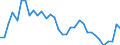 CN 22086011 /Exports /Unit = Prices (Euro/suppl. units) /Partner: Denmark /Reporter: Eur27_2020 /22086011:Vodka of an Alcoholic Strength of <= 45,4% Vol, in Containers Holding <= 2 L