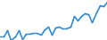 CN 22086011 /Exports /Unit = Prices (Euro/suppl. units) /Partner: Greece /Reporter: Eur27_2020 /22086011:Vodka of an Alcoholic Strength of <= 45,4% Vol, in Containers Holding <= 2 L