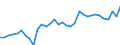 CN 22086011 /Exports /Unit = Prices (Euro/suppl. units) /Partner: Poland /Reporter: Eur27_2020 /22086011:Vodka of an Alcoholic Strength of <= 45,4% Vol, in Containers Holding <= 2 L