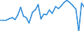 CN 22086011 /Exports /Unit = Prices (Euro/suppl. units) /Partner: Slovakia /Reporter: Eur27_2020 /22086011:Vodka of an Alcoholic Strength of <= 45,4% Vol, in Containers Holding <= 2 L