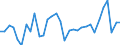 CN 22086011 /Exports /Unit = Prices (Euro/suppl. units) /Partner: S.tome /Reporter: Eur27_2020 /22086011:Vodka of an Alcoholic Strength of <= 45,4% Vol, in Containers Holding <= 2 L