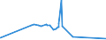 CN 22086019 /Exports /Unit = Prices (Euro/suppl. units) /Partner: Nigeria /Reporter: Eur27_2020 /22086019:Vodka of an Alcoholic Strength of <= 45,4% Vol, in Containers Holding > 2 L