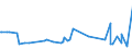 CN 22086019 /Exports /Unit = Prices (Euro/suppl. units) /Partner: Seychelles /Reporter: Eur27_2020 /22086019:Vodka of an Alcoholic Strength of <= 45,4% Vol, in Containers Holding > 2 L