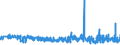 CN 22086091 /Exports /Unit = Prices (Euro/suppl. units) /Partner: Latvia /Reporter: Eur27_2020 /22086091:Vodka of an Alcoholic Strength of > 45,4% Vol, in Containers Holding <= 2 L