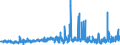 CN 22086091 /Exports /Unit = Prices (Euro/suppl. units) /Partner: Czech Rep. /Reporter: Eur27_2020 /22086091:Vodka of an Alcoholic Strength of > 45,4% Vol, in Containers Holding <= 2 L