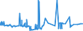 CN 22086091 /Exports /Unit = Prices (Euro/suppl. units) /Partner: Ghana /Reporter: Eur27_2020 /22086091:Vodka of an Alcoholic Strength of > 45,4% Vol, in Containers Holding <= 2 L