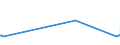 KN 22086099 /Exporte /Einheit = Preise (Euro/Bes. Maßeinheiten) /Partnerland: Lettland /Meldeland: Eur27_2020 /22086099:Wodka mit Einem Alkoholgehalt von > 45,4% Vol, in BehÃ¤ltnissen mit Einem Inhalt von > 2 L