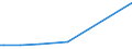 KN 22086099 /Exporte /Einheit = Preise (Euro/Bes. Maßeinheiten) /Partnerland: Rumaenien /Meldeland: Europäische Union /22086099:Wodka mit Einem Alkoholgehalt von > 45,4% Vol, in BehÃ¤ltnissen mit Einem Inhalt von > 2 L