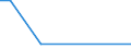 KN 22086099 /Exporte /Einheit = Preise (Euro/Bes. Maßeinheiten) /Partnerland: Weissrussland /Meldeland: Eur15 /22086099:Wodka mit Einem Alkoholgehalt von > 45,4% Vol, in BehÃ¤ltnissen mit Einem Inhalt von > 2 L