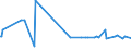 KN 22087010 /Exporte /Einheit = Preise (Euro/Bes. Maßeinheiten) /Partnerland: St. Helena /Meldeland: Europäische Union /22087010:LikÃ¶r in BehÃ¤ltnissen mit Einem Inhalt von <= 2 L