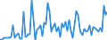 CN 22087090 /Exports /Unit = Prices (Euro/suppl. units) /Partner: United Kingdom(Excluding Northern Ireland) /Reporter: Eur27_2020 /22087090:Liqueurs and Cordials, in Containers Holding > 2 L