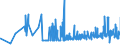 CN 22087090 /Exports /Unit = Prices (Euro/suppl. units) /Partner: Andorra /Reporter: Eur27_2020 /22087090:Liqueurs and Cordials, in Containers Holding > 2 L