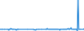 CN 22089019 /Exports /Unit = Prices (Euro/suppl. units) /Partner: Czech Rep. /Reporter: Eur27_2020 /22089019:Arrack, in Containers Holding > 2 L