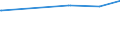 KN 22089033 /Exporte /Einheit = Preise (Euro/Bes. Maßeinheiten) /Partnerland: Melilla /Meldeland: Europäische Union /22089033:Pflaumenbranntwein, Birnenbranntwein und Kirschbranntwein, in BehÃ¤ltnissen mit Einem Inhalt von <= 2 L