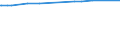 KN 22089033 /Exporte /Einheit = Preise (Euro/Bes. Maßeinheiten) /Partnerland: Gibraltar /Meldeland: Europäische Union /22089033:Pflaumenbranntwein, Birnenbranntwein und Kirschbranntwein, in BehÃ¤ltnissen mit Einem Inhalt von <= 2 L