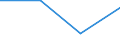 KN 22089033 /Exporte /Einheit = Preise (Euro/Bes. Maßeinheiten) /Partnerland: Sowjetunion /Meldeland: Eur27 /22089033:Pflaumenbranntwein, Birnenbranntwein und Kirschbranntwein, in BehÃ¤ltnissen mit Einem Inhalt von <= 2 L