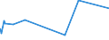 KN 22089033 /Exporte /Einheit = Preise (Euro/Bes. Maßeinheiten) /Partnerland: Guinea-biss. /Meldeland: Europäische Union /22089033:Pflaumenbranntwein, Birnenbranntwein und Kirschbranntwein, in BehÃ¤ltnissen mit Einem Inhalt von <= 2 L