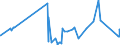 KN 22089033 /Exporte /Einheit = Preise (Euro/Bes. Maßeinheiten) /Partnerland: Benin /Meldeland: Eur27_2020 /22089033:Pflaumenbranntwein, Birnenbranntwein und Kirschbranntwein, in BehÃ¤ltnissen mit Einem Inhalt von <= 2 L