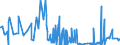 KN 22089033 /Exporte /Einheit = Preise (Euro/Bes. Maßeinheiten) /Partnerland: Gabun /Meldeland: Eur27_2020 /22089033:Pflaumenbranntwein, Birnenbranntwein und Kirschbranntwein, in BehÃ¤ltnissen mit Einem Inhalt von <= 2 L