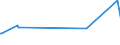KN 22089038 /Exporte /Einheit = Preise (Euro/Bes. Maßeinheiten) /Partnerland: Finnland /Meldeland: Eur15 /22089038:Pflaumenbranntwein, Birnenbranntwein und Kirschbranntwein, in BehÃ¤ltnissen mit Einem Inhalt von > 2 L