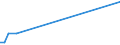 KN 22089038 /Exporte /Einheit = Preise (Euro/Bes. Maßeinheiten) /Partnerland: Tuerkei /Meldeland: Europäische Union /22089038:Pflaumenbranntwein, Birnenbranntwein und Kirschbranntwein, in BehÃ¤ltnissen mit Einem Inhalt von > 2 L