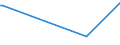 KN 22089038 /Exporte /Einheit = Preise (Euro/Bes. Maßeinheiten) /Partnerland: Lettland /Meldeland: Eur28 /22089038:Pflaumenbranntwein, Birnenbranntwein und Kirschbranntwein, in BehÃ¤ltnissen mit Einem Inhalt von > 2 L