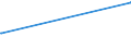 KN 22089038 /Exporte /Einheit = Preise (Euro/Bes. Maßeinheiten) /Partnerland: Israel /Meldeland: Eur15 /22089038:Pflaumenbranntwein, Birnenbranntwein und Kirschbranntwein, in BehÃ¤ltnissen mit Einem Inhalt von > 2 L