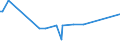 KN 22089038 /Exporte /Einheit = Preise (Euro/Bes. Maßeinheiten) /Partnerland: Thailand /Meldeland: Eur15 /22089038:Pflaumenbranntwein, Birnenbranntwein und Kirschbranntwein, in BehÃ¤ltnissen mit Einem Inhalt von > 2 L