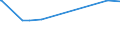 KN 22089038 /Exporte /Einheit = Preise (Euro/Bes. Maßeinheiten) /Partnerland: Neukaledon. /Meldeland: Europäische Union /22089038:Pflaumenbranntwein, Birnenbranntwein und Kirschbranntwein, in BehÃ¤ltnissen mit Einem Inhalt von > 2 L
