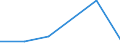 KN 22089039 /Exporte /Einheit = Preise (Euro/Bes. Maßeinheiten) /Partnerland: Irland /Meldeland: Eur27 /22089039:Wodka mit Einem Alkoholgehalt von =< 45,4 % vol Sowie Pflaumenbranntwein, Birnenbranntwein und Kirschbranntwein, in Behaeltern mit Einem Inhalt von > 2 L