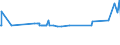 KN 22089041 /Exporte /Einheit = Preise (Euro/Bes. Maßeinheiten) /Partnerland: Kirgistan /Meldeland: Eur27_2020 /22089041:Ouzo, in BehÃ¤ltnissen mit Einem Inhalt von <= 2 L