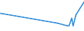 KN 22089048 /Exporte /Einheit = Preise (Euro/Bes. Maßeinheiten) /Partnerland: Mali /Meldeland: Europäische Union /22089048:Obstbranntwein in BehÃ¤ltnissen mit Einem Inhalt von <= 2 l (Ausg. Pflaumenbranntwein, Birnenbranntwein, Kirschbranntwein und Calvados)
