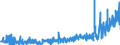 KN 22089054 /Exporte /Einheit = Preise (Euro/Bes. Maßeinheiten) /Partnerland: Oesterreich /Meldeland: Eur27_2020 /22089054:Tequila, in BehÃ¤ltnissen mit Einem Inhalt von <= 2 L