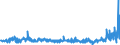 KN 22089056 /Exporte /Einheit = Preise (Euro/Bes. Maßeinheiten) /Partnerland: Slowakei /Meldeland: Eur27_2020 /22089056:Branntwein, in BehÃ¤ltnissen mit Einem Inhalt von <= 2 l (Ausg. Branntwein aus Wein Oder Traubentrester, Whisky, rum und Anderer Branntwein Gewonnen Durch Destillieren Vergorener Zuckerrohrerzeugnisse, Gin, Genever, Arrak, Wodka, LikÃ¶r, Ouzo Sowie Obstbranntwein, Korn und Tequila)