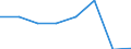 KN 22089073 /Exporte /Einheit = Preise (Euro/Bes. Maßeinheiten) /Partnerland: Deutschland /Meldeland: Eur27 /22089073:Branntwein in Behaeltern mit Einem Inhalt von > 2 l (Ausg. Branntwein aus Wein Oder Traubentrester, Whisky, rum und Taffia, gin und Genever, Arrak, Wodka mit Einem Alkoholgehalt von =< 45,4 % vol Sowie Obstbranntwein)