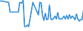CN 22089075 /Exports /Unit = Prices (Euro/suppl. units) /Partner: United Kingdom(Northern Ireland) /Reporter: Eur27_2020 /22089075:Tequila in Containers Holding > 2 L