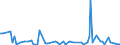 CN 22089075 /Exports /Unit = Prices (Euro/suppl. units) /Partner: United Kingdom(Excluding Northern Ireland) /Reporter: Eur27_2020 /22089075:Tequila in Containers Holding > 2 L