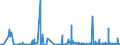 CN 22089091 /Exports /Unit = Prices (Euro/suppl. units) /Partner: Norway /Reporter: Eur27_2020 /22089091:Undenatured Ethyl Alcohol, of an Alcoholic Strength of < 80% Vol, in Containers Holding <= 2 L