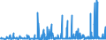 CN 22089091 /Exports /Unit = Prices (Euro/suppl. units) /Partner: Sweden /Reporter: Eur27_2020 /22089091:Undenatured Ethyl Alcohol, of an Alcoholic Strength of < 80% Vol, in Containers Holding <= 2 L