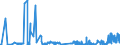 CN 22089091 /Exports /Unit = Prices (Euro/suppl. units) /Partner: Finland /Reporter: Eur27_2020 /22089091:Undenatured Ethyl Alcohol, of an Alcoholic Strength of < 80% Vol, in Containers Holding <= 2 L