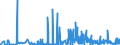 CN 22089091 /Exports /Unit = Prices (Euro/suppl. units) /Partner: Switzerland /Reporter: Eur27_2020 /22089091:Undenatured Ethyl Alcohol, of an Alcoholic Strength of < 80% Vol, in Containers Holding <= 2 L