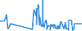CN 22089091 /Exports /Unit = Prices (Euro/suppl. units) /Partner: Latvia /Reporter: Eur27_2020 /22089091:Undenatured Ethyl Alcohol, of an Alcoholic Strength of < 80% Vol, in Containers Holding <= 2 L