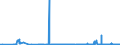 CN 22089091 /Exports /Unit = Prices (Euro/suppl. units) /Partner: Poland /Reporter: Eur27_2020 /22089091:Undenatured Ethyl Alcohol, of an Alcoholic Strength of < 80% Vol, in Containers Holding <= 2 L