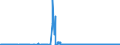 CN 22089091 /Exports /Unit = Prices (Euro/suppl. units) /Partner: Czech Rep. /Reporter: Eur27_2020 /22089091:Undenatured Ethyl Alcohol, of an Alcoholic Strength of < 80% Vol, in Containers Holding <= 2 L