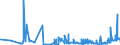 CN 22089091 /Exports /Unit = Prices (Euro/suppl. units) /Partner: Hungary /Reporter: Eur27_2020 /22089091:Undenatured Ethyl Alcohol, of an Alcoholic Strength of < 80% Vol, in Containers Holding <= 2 L