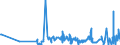 CN 22089091 /Exports /Unit = Prices (Euro/suppl. units) /Partner: Romania /Reporter: Eur27_2020 /22089091:Undenatured Ethyl Alcohol, of an Alcoholic Strength of < 80% Vol, in Containers Holding <= 2 L