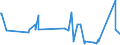 CN 22089091 /Exports /Unit = Prices (Euro/suppl. units) /Partner: Ukraine /Reporter: Eur27_2020 /22089091:Undenatured Ethyl Alcohol, of an Alcoholic Strength of < 80% Vol, in Containers Holding <= 2 L