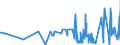 CN 22089091 /Exports /Unit = Prices (Euro/suppl. units) /Partner: Croatia /Reporter: Eur27_2020 /22089091:Undenatured Ethyl Alcohol, of an Alcoholic Strength of < 80% Vol, in Containers Holding <= 2 L