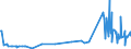 CN 22089091 /Exports /Unit = Prices (Euro/suppl. units) /Partner: Bosnia-herz. /Reporter: Eur27_2020 /22089091:Undenatured Ethyl Alcohol, of an Alcoholic Strength of < 80% Vol, in Containers Holding <= 2 L
