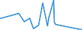 CN 22089091 /Exports /Unit = Prices (Euro/suppl. units) /Partner: Serbia /Reporter: Eur27_2020 /22089091:Undenatured Ethyl Alcohol, of an Alcoholic Strength of < 80% Vol, in Containers Holding <= 2 L